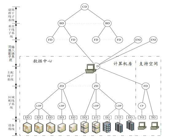 图3：ISOIEC标准中数据中心布线构成.jpg