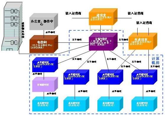 图4：TIA标准中数据中心布线构成图.jpg