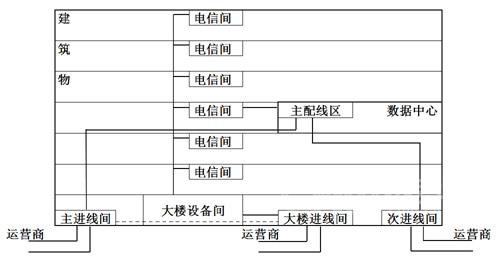 表5：建筑物进线间、数据中心主进线间及次进线间互通关系.jpg