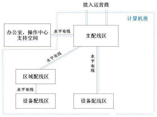 图6：小型数据中心构成.jpg