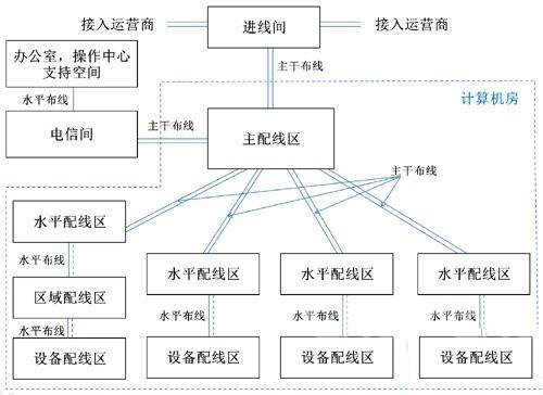 图7：中型数据中心构成.jpg