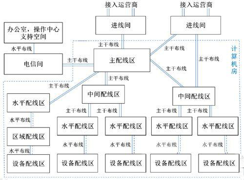 图8：大型数据中心构.jpg