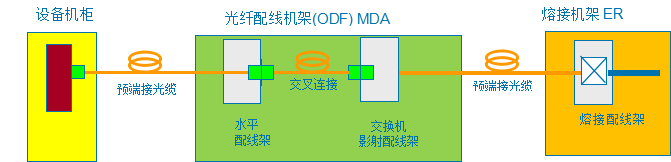 云计算数据中心综合布线的七大发展趋势