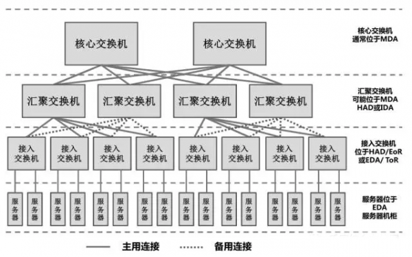 LAN 网络层