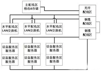 集中设置方案