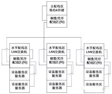 分布设置方案