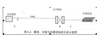 数据中心综合布线之水平子系统解析